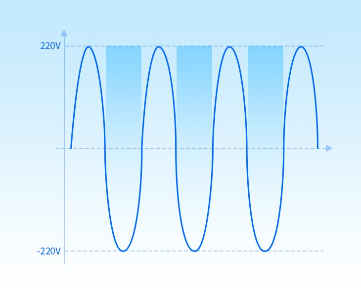 HUAQUAN Portable Power Station’s Output Frequency