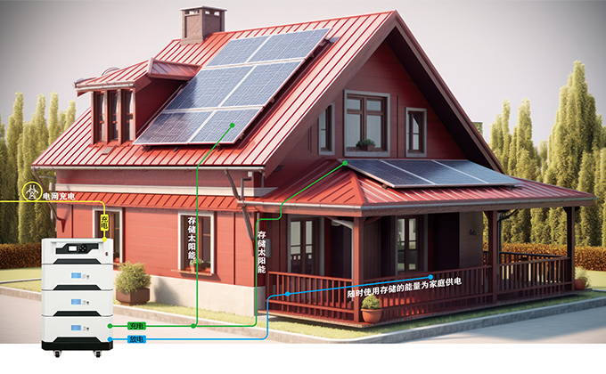 Family Emergency Preparedness and Outdoor Living (A Home Users)