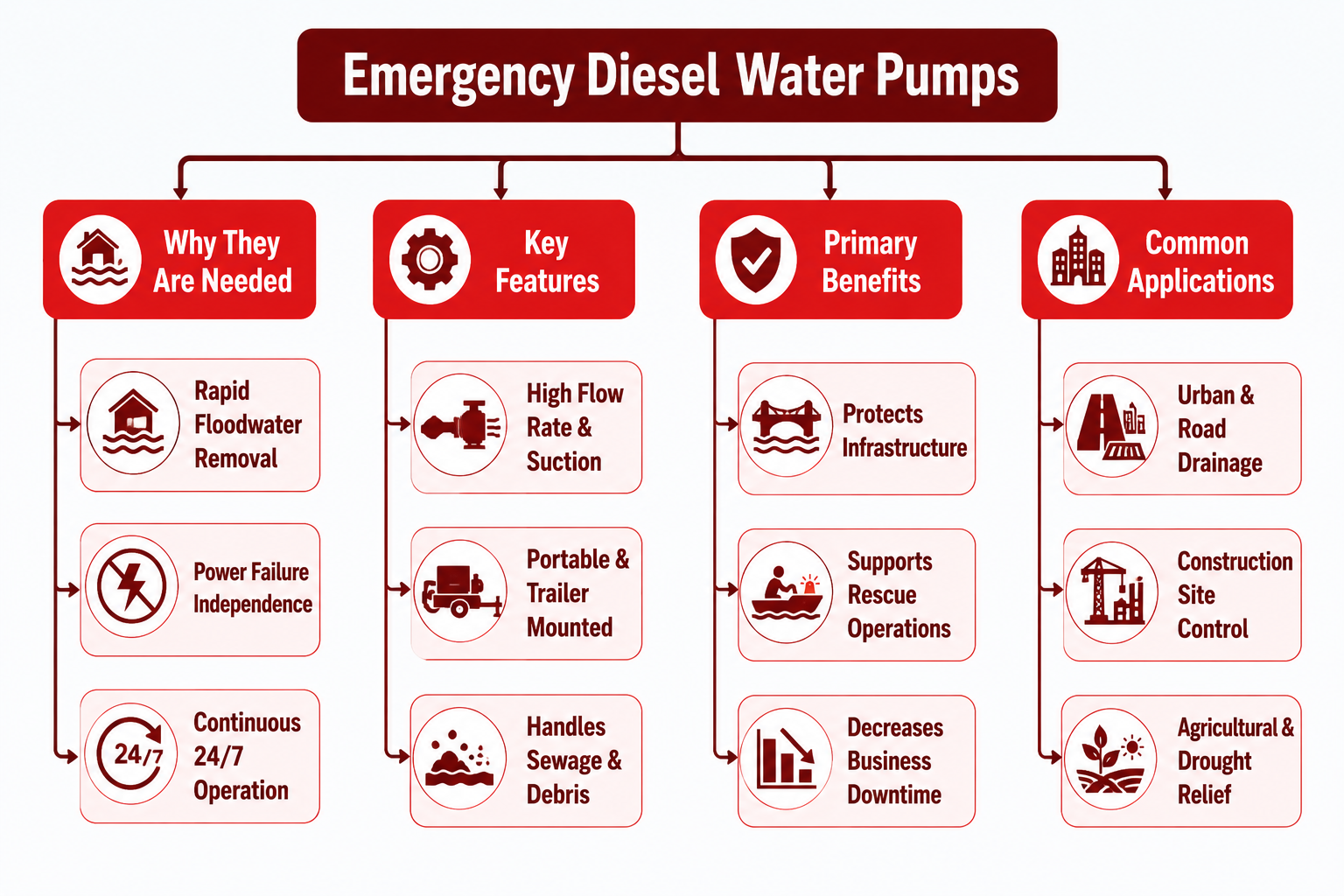 emergency diesel water pump