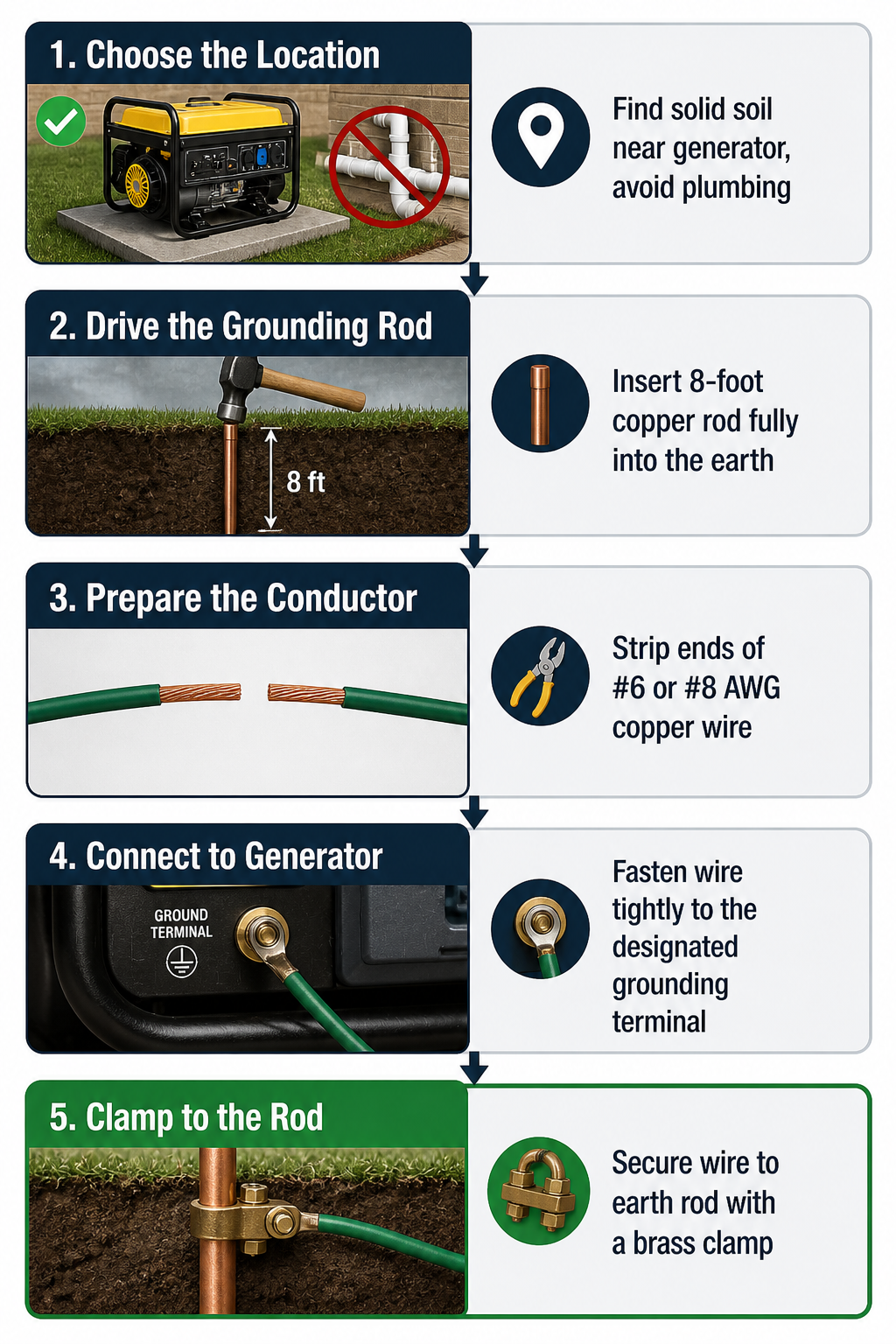 Generator Grounding