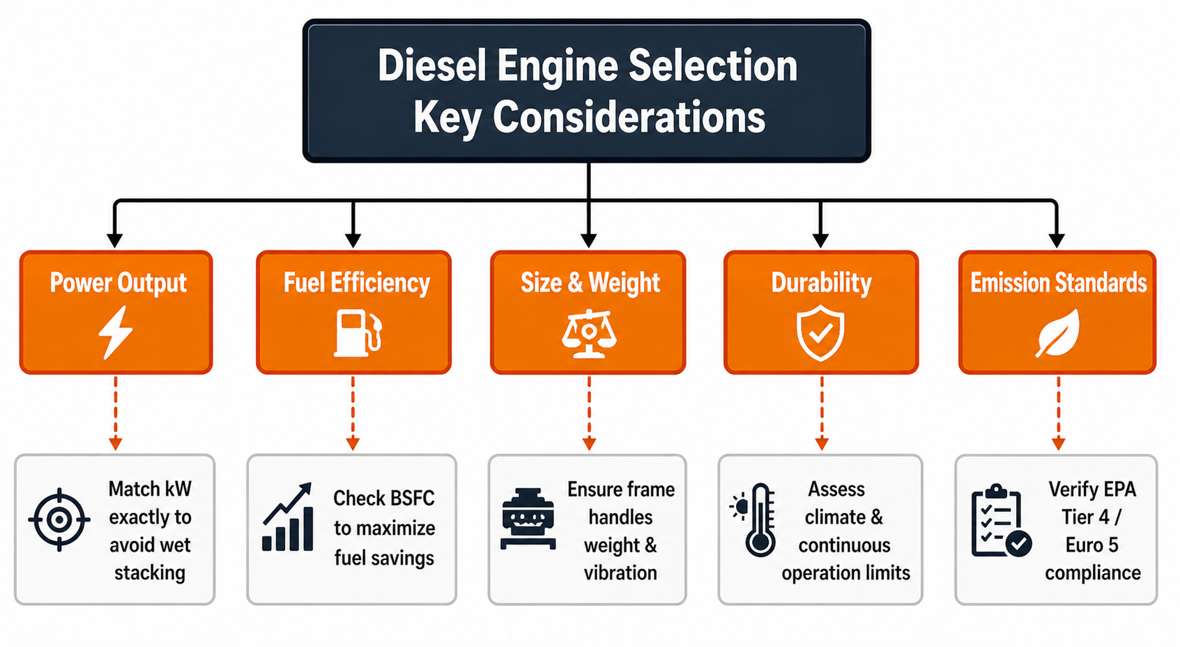 diesel engine for generator