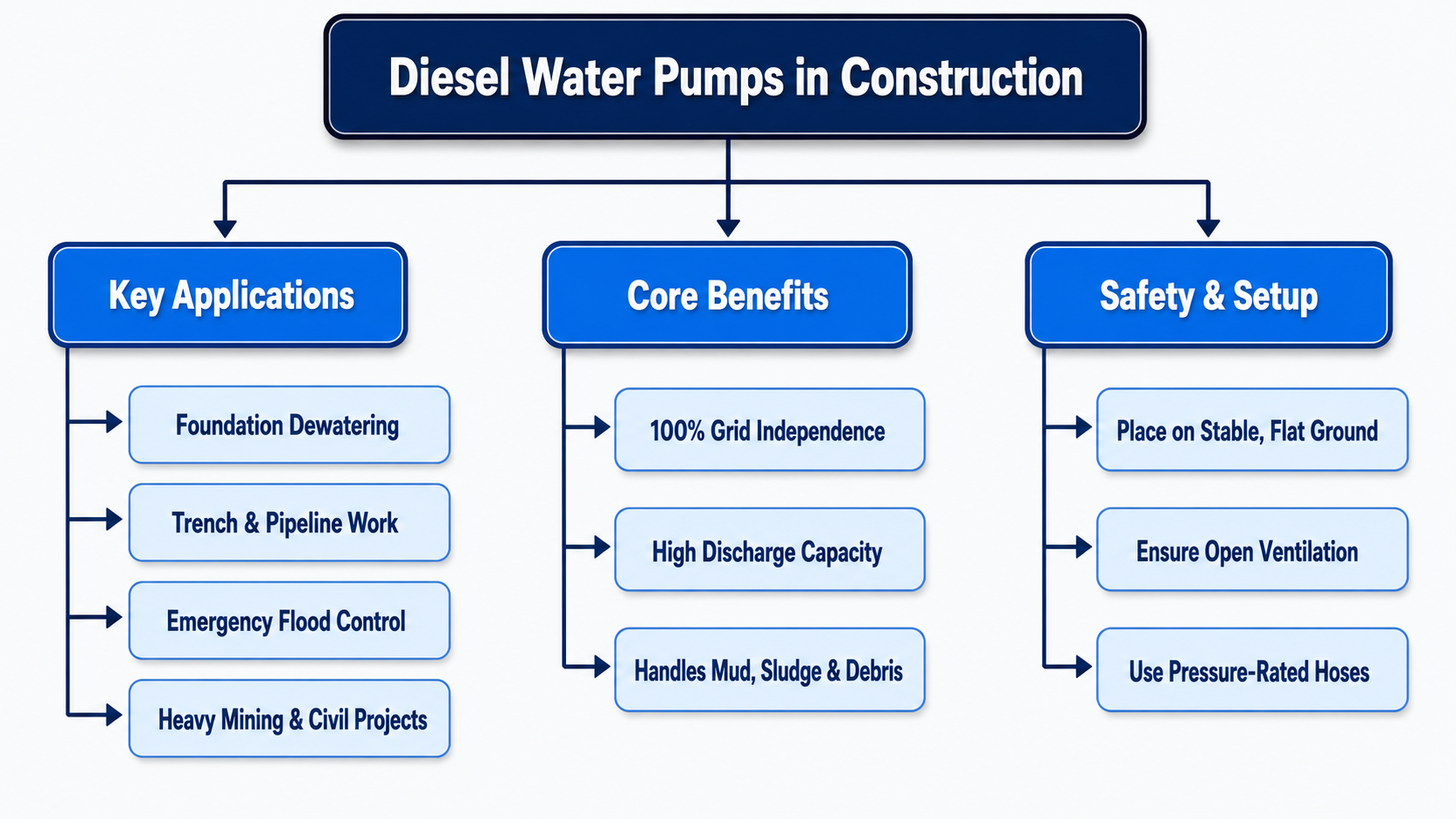 diesel water pump applications