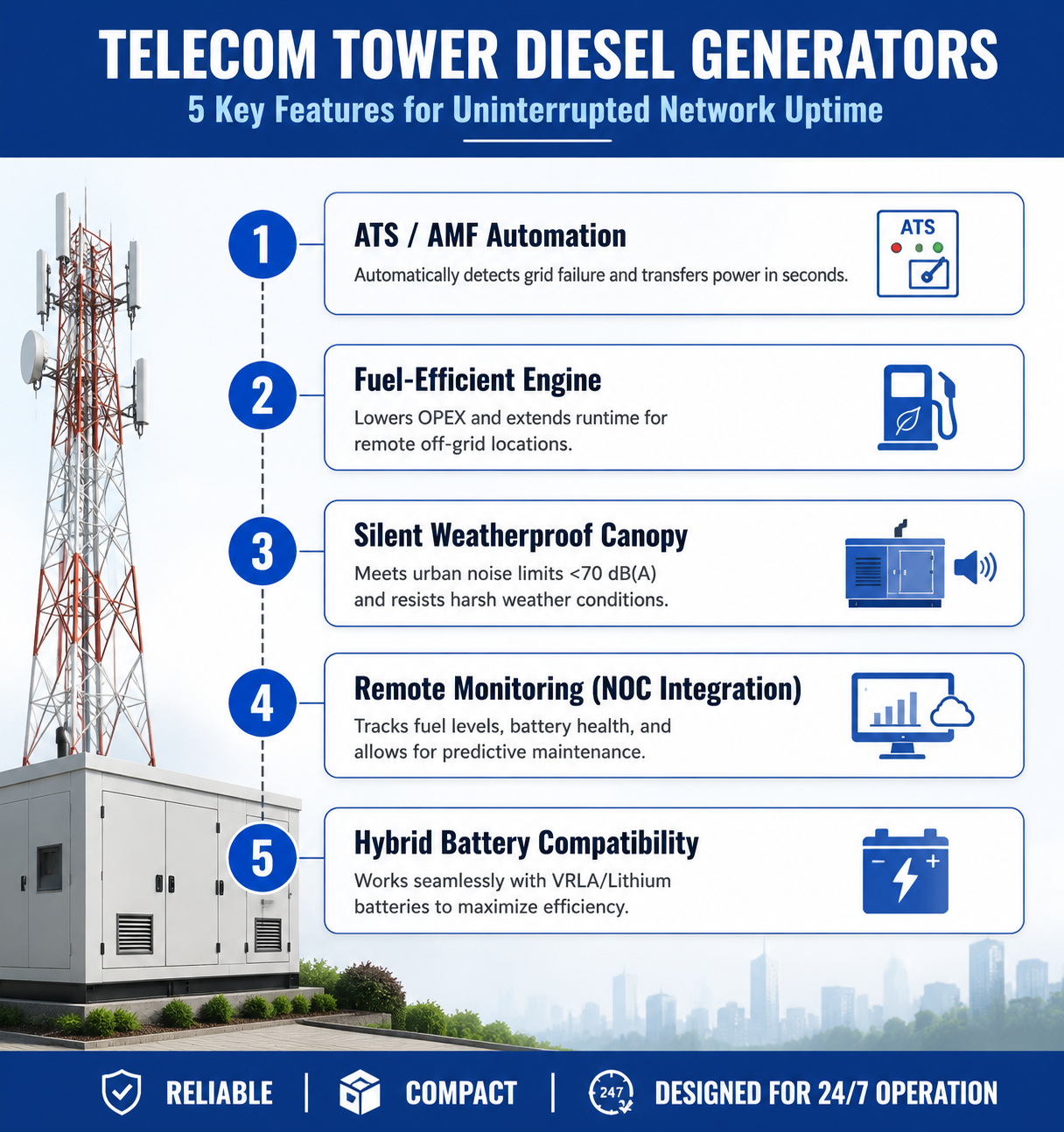 diesel generator set for telecom towers
