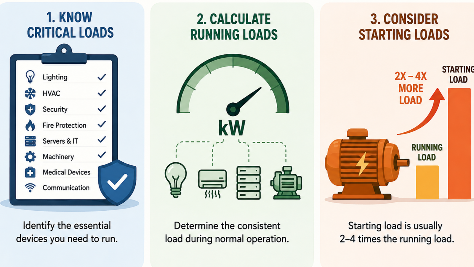 Load types