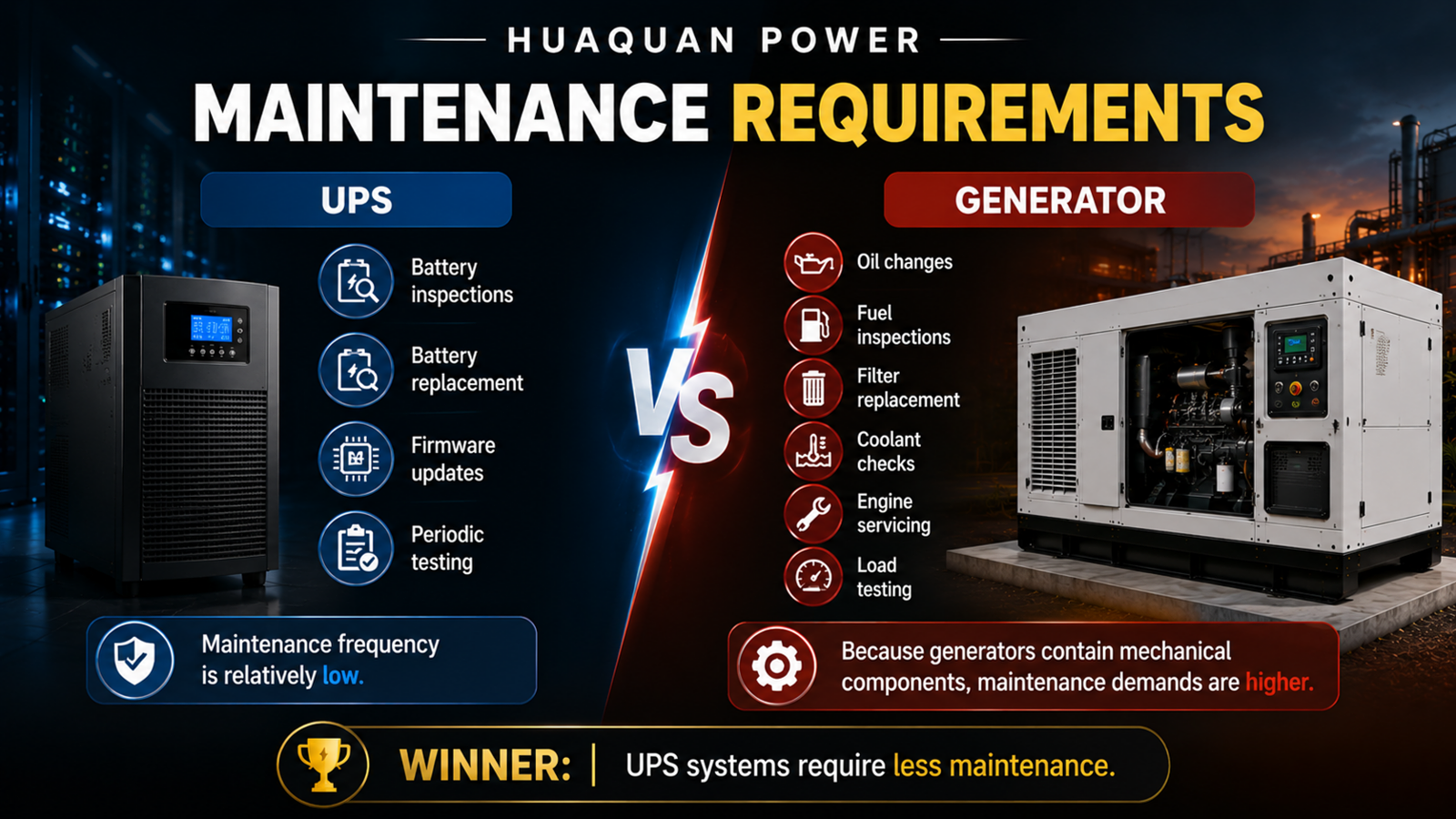 Maintenance Requirements
