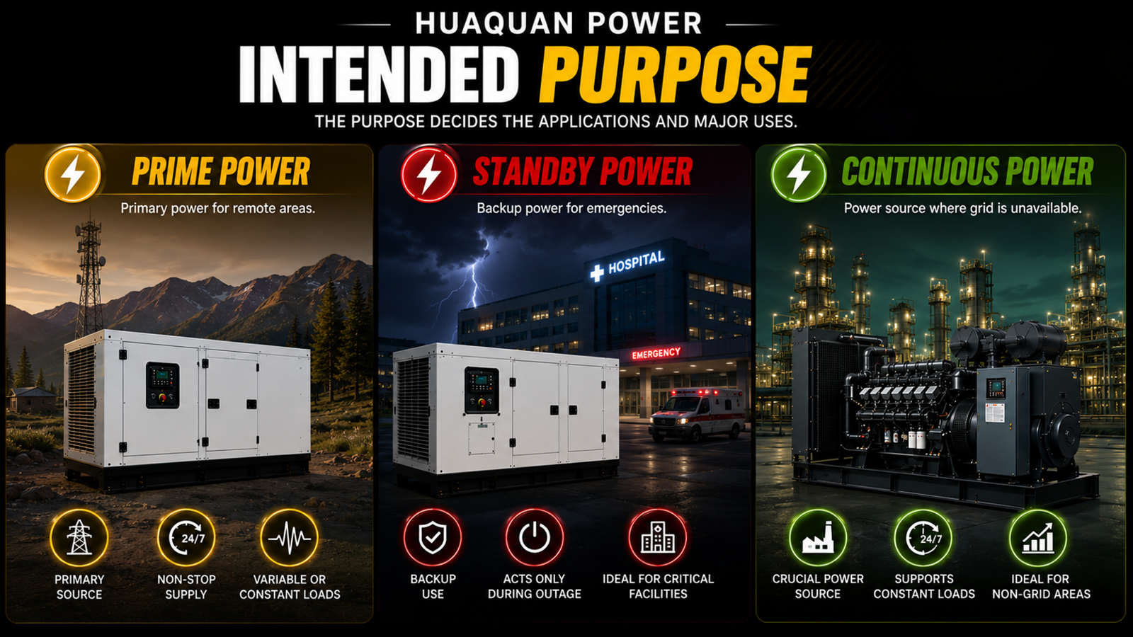 Intended purpose