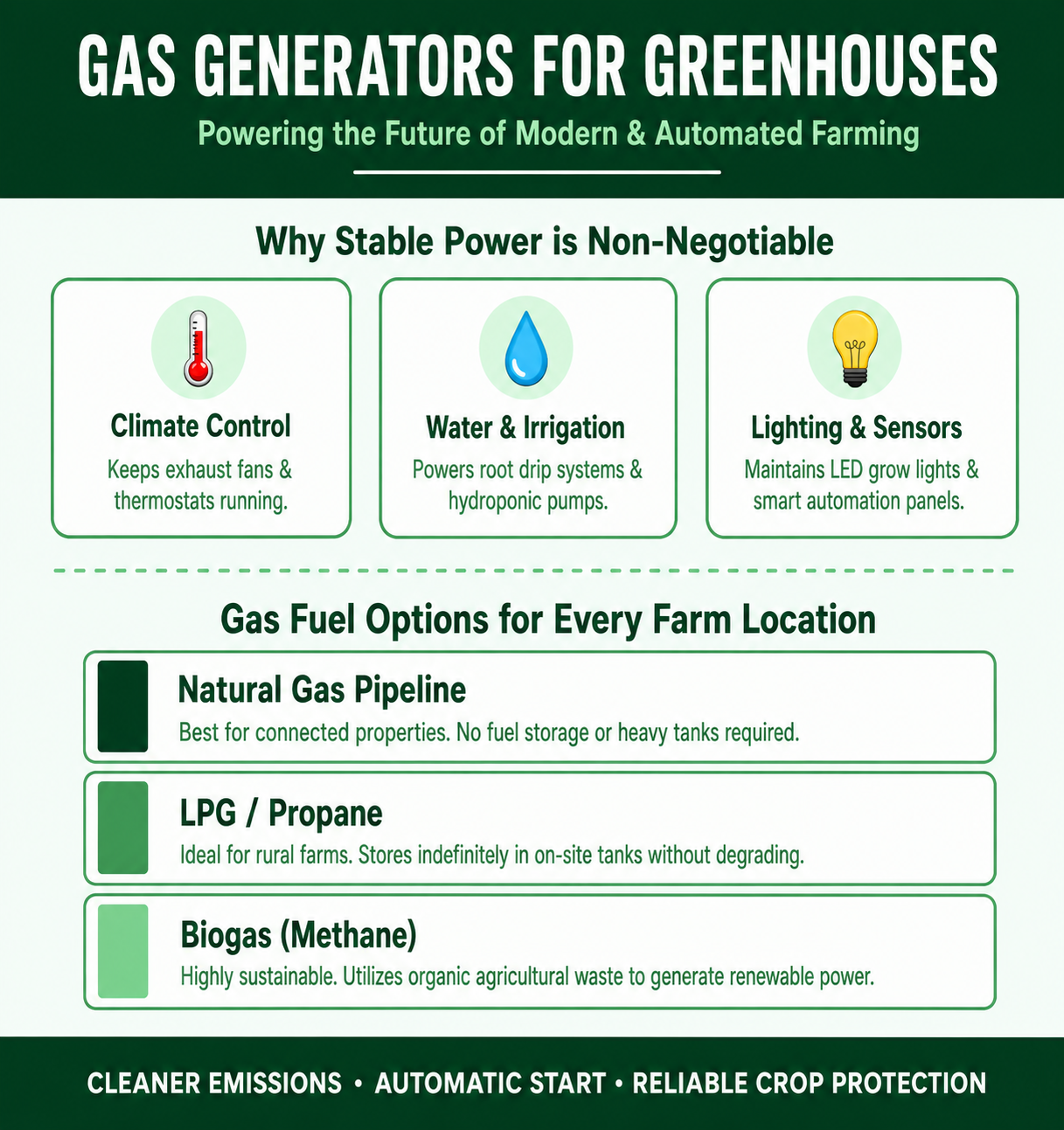gas generator for greenhouses